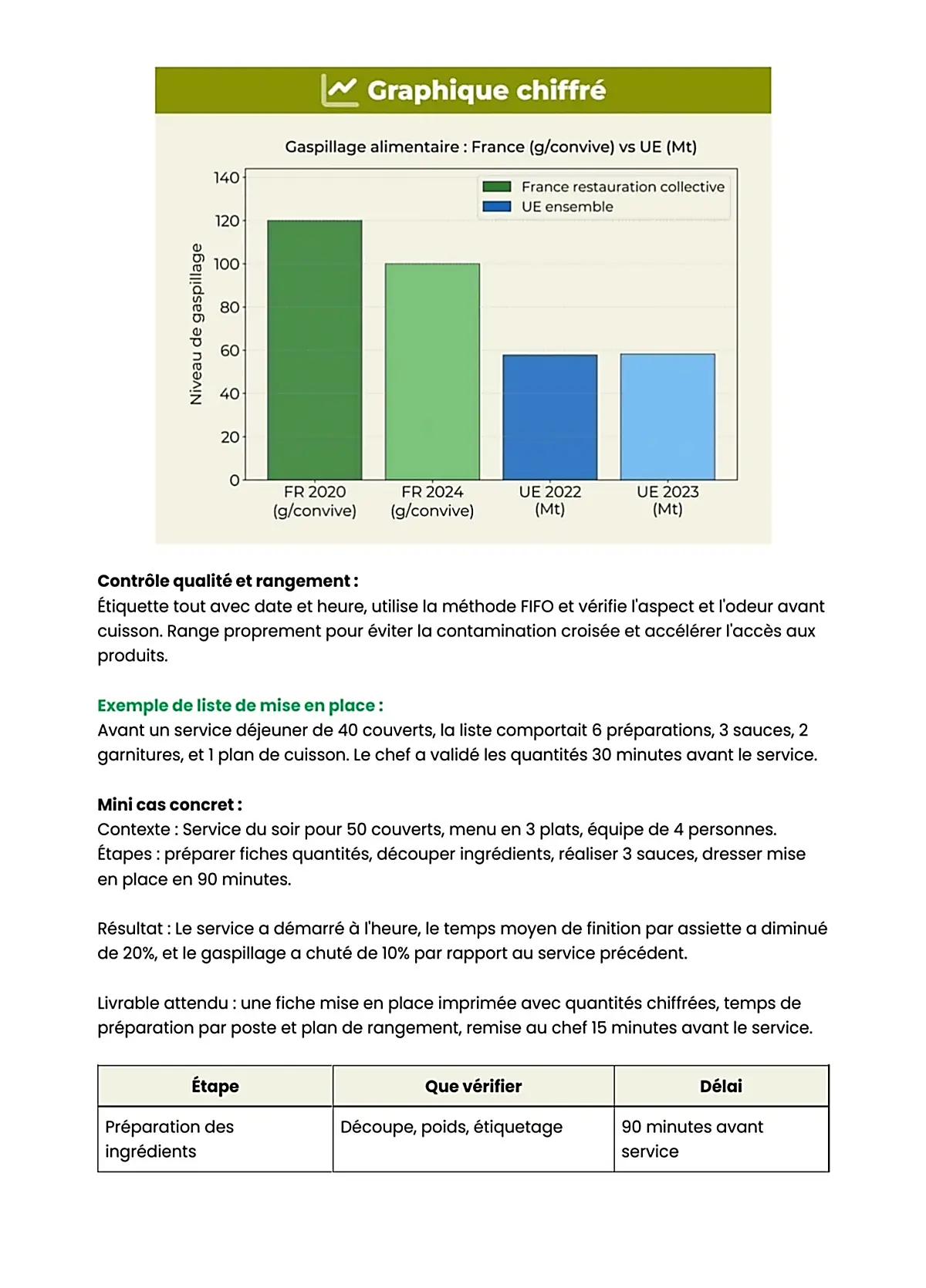 Example Fiche de Révision BP Cuisine
